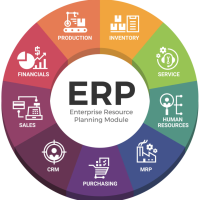 ERP for small manufacturers